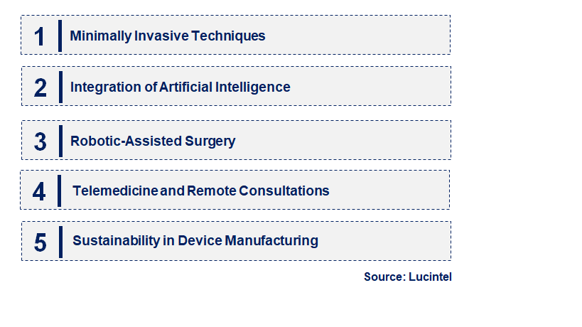 Emerging Trends in the Vitreoretinal Surgery Device Market